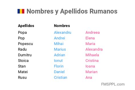 nombres rumanos|31 Nombres de niño de origen Rumano